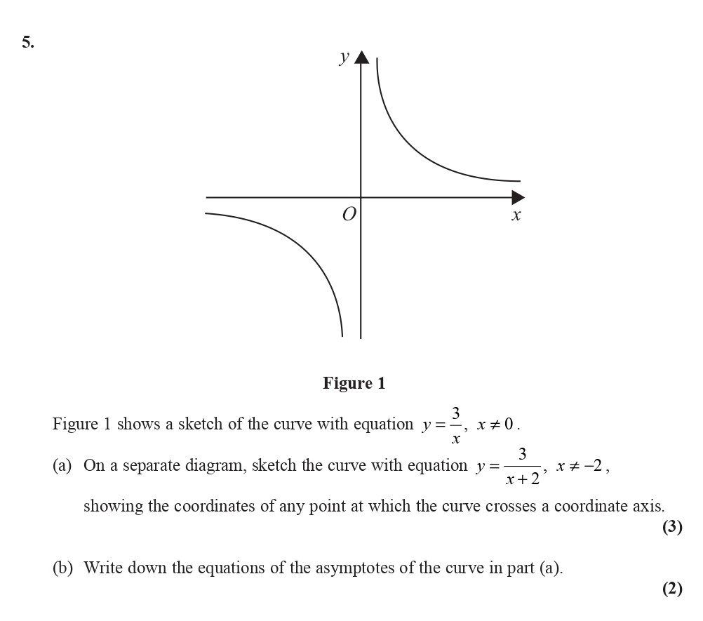 Figure-1-shows-a-sketch-of-the-curve-with-equation---y-=-\frac{3}{x},-\-x-\neq-0-Edexcel-A-Level Maths Pure-Question 7-2007-Paper 1.png
